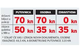 osobni dokumenti