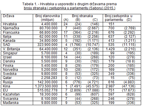 Tablica1