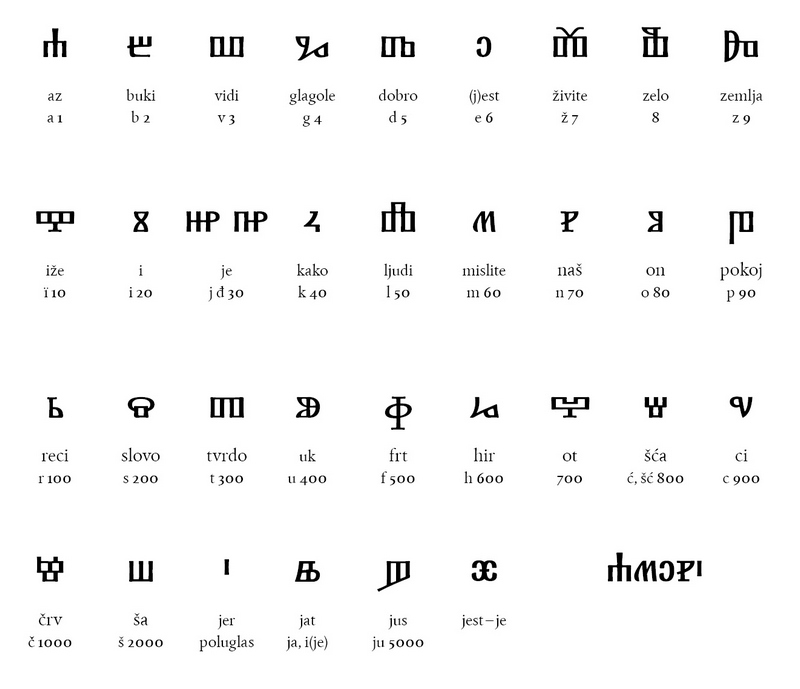 table croatian glagolitic
