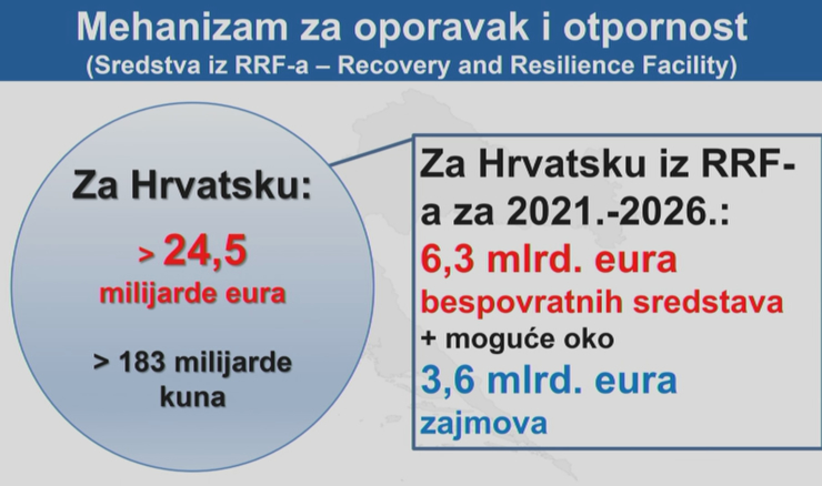 Oporavak