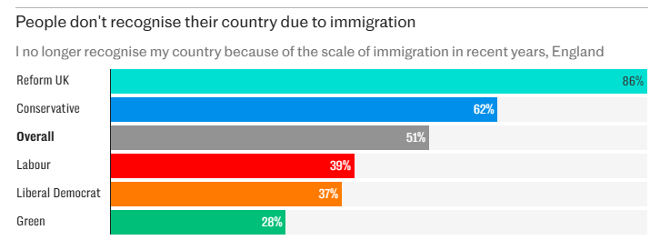 UK anketa imigracija